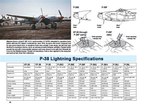 P-38 Lightning Dimensions